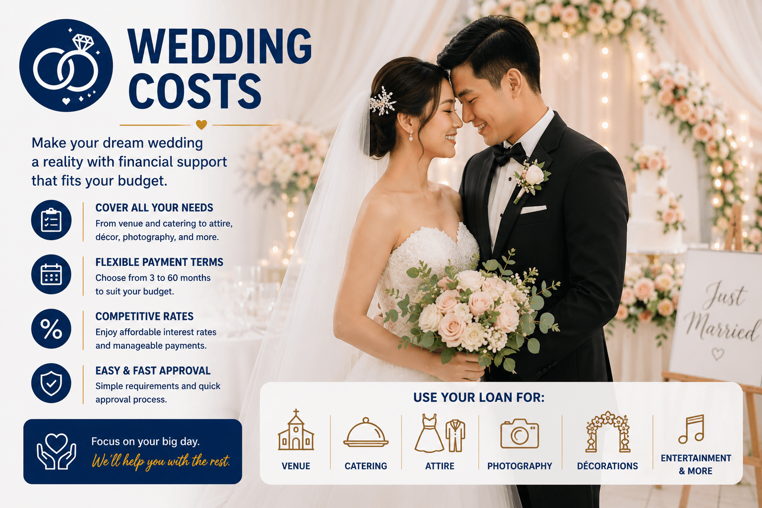 wedding costs